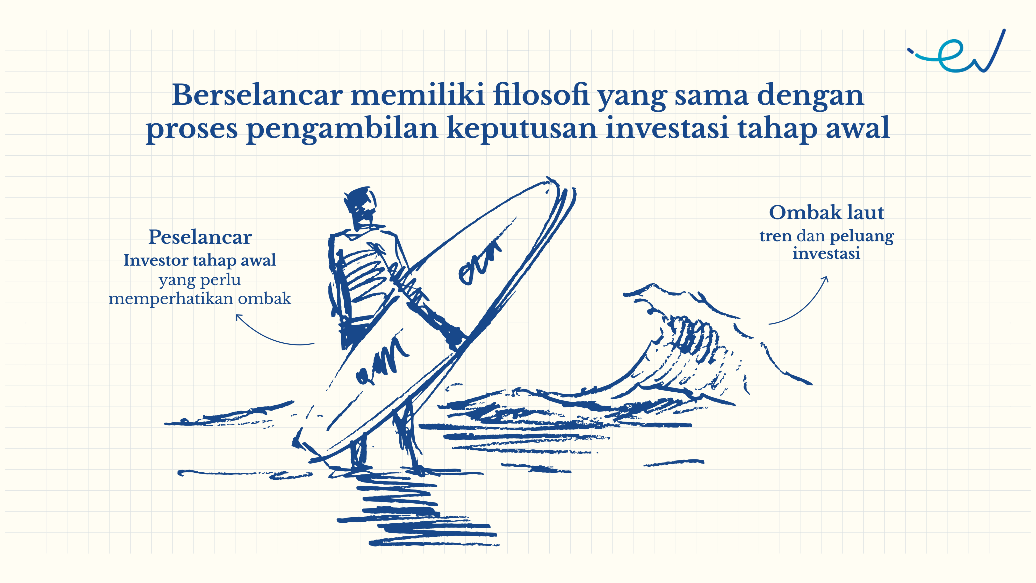 Analogi Surfing East Ventures