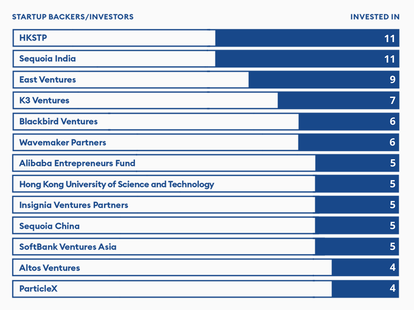 Forbes Asia 100 to Watch - VCs
