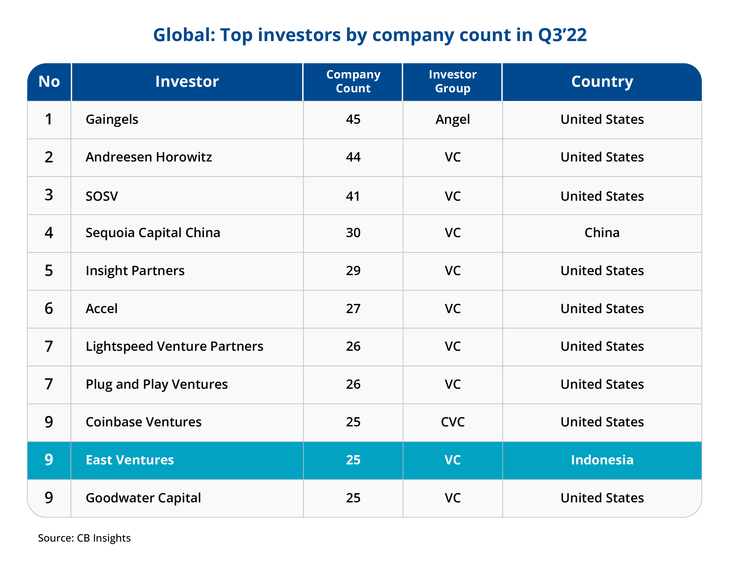 CB Insights_EN_Global