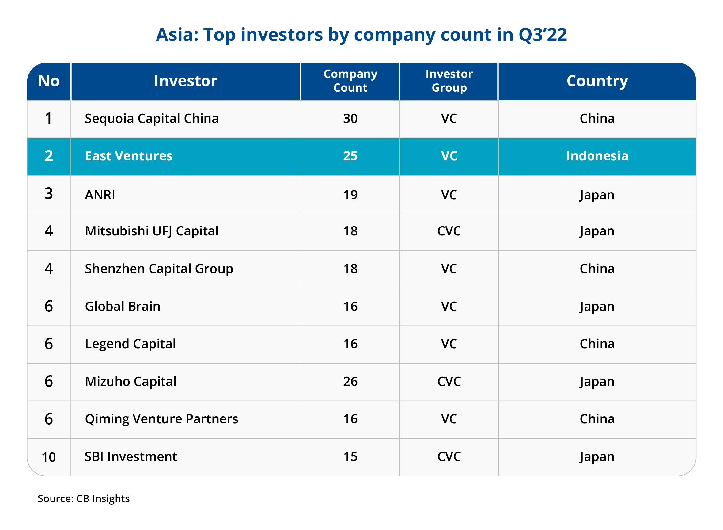 CB Insights_EN_Asia