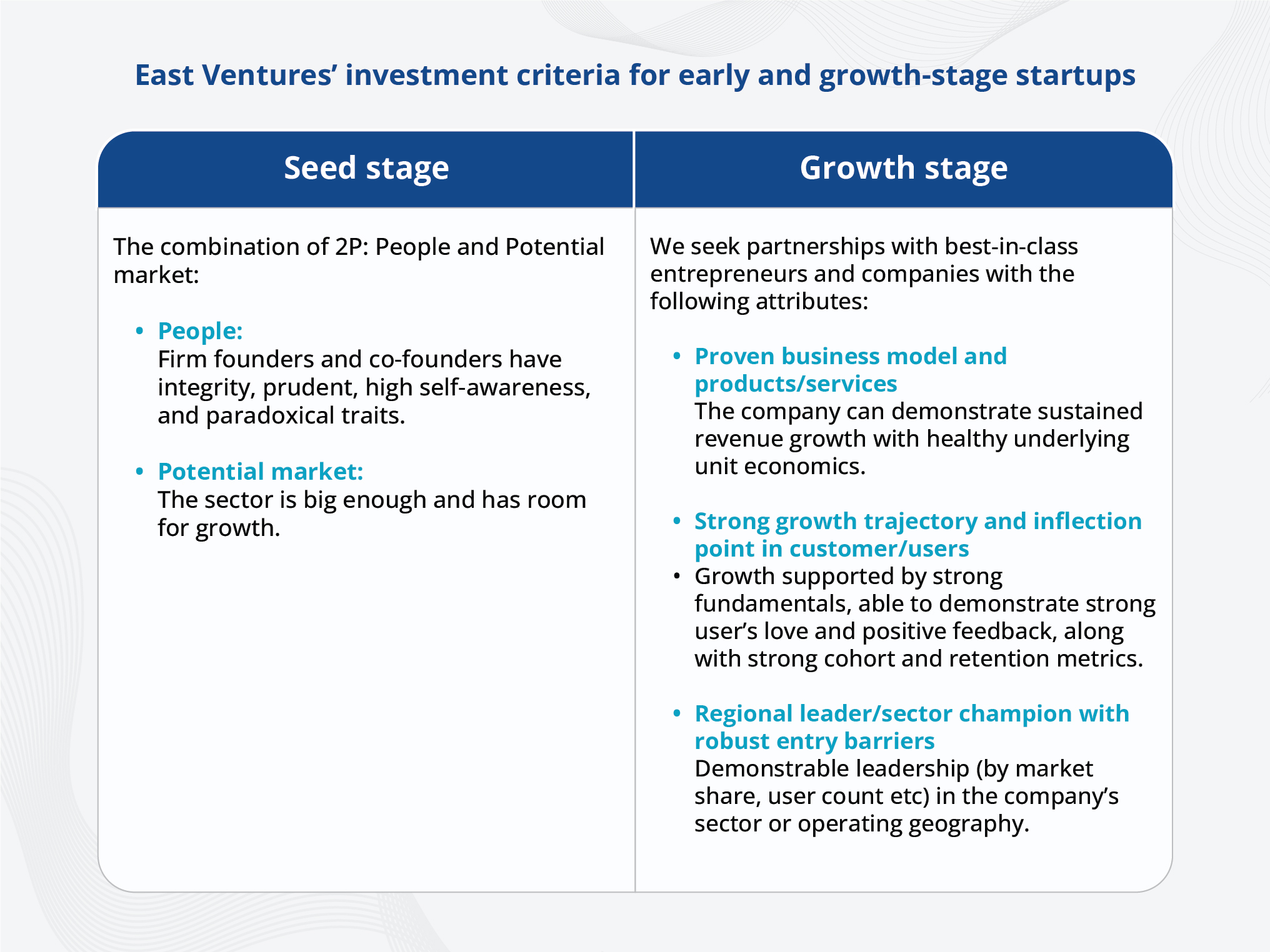East Ventures' investment criteria