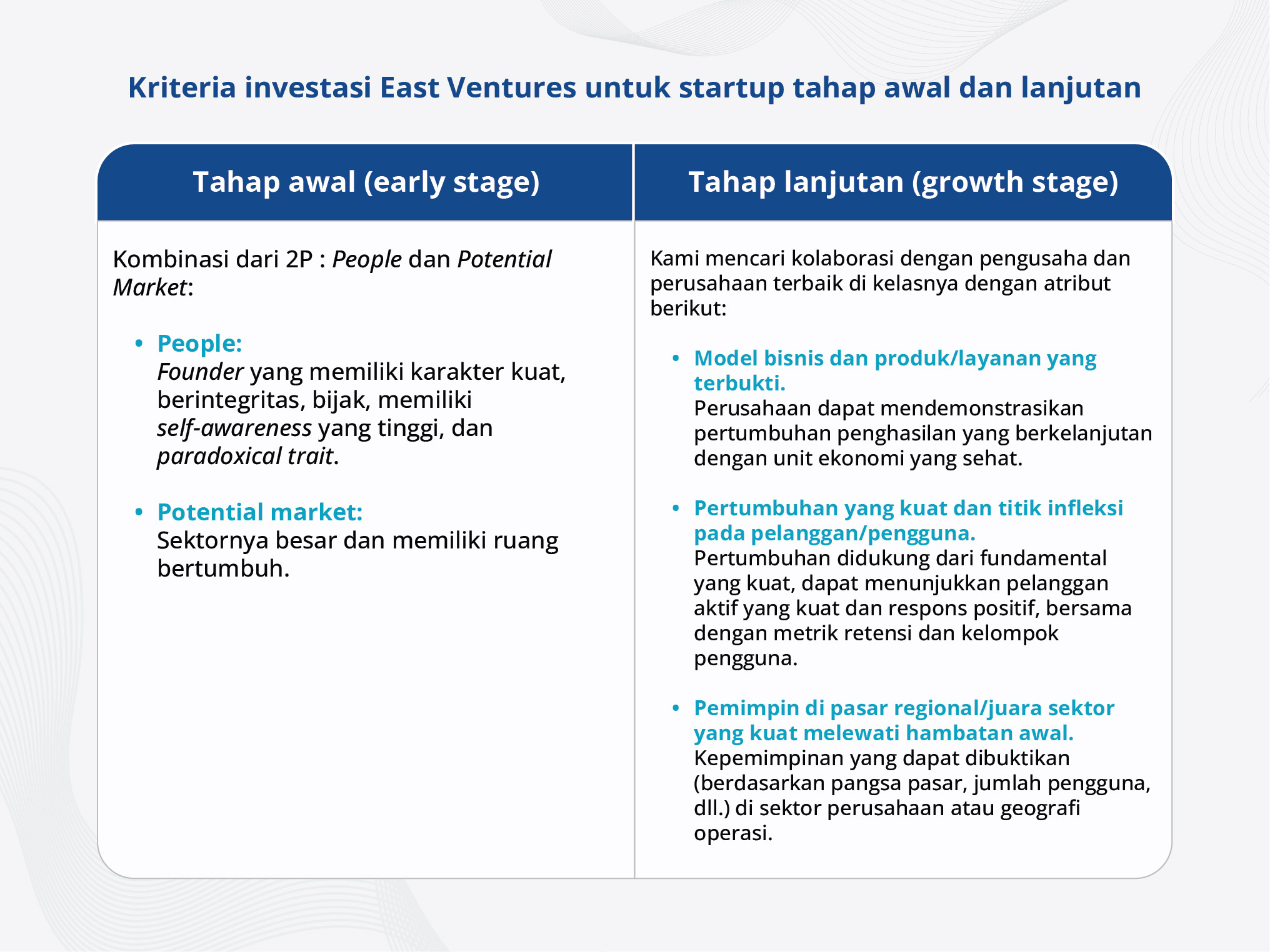 Kriteria investasi East Ventures
