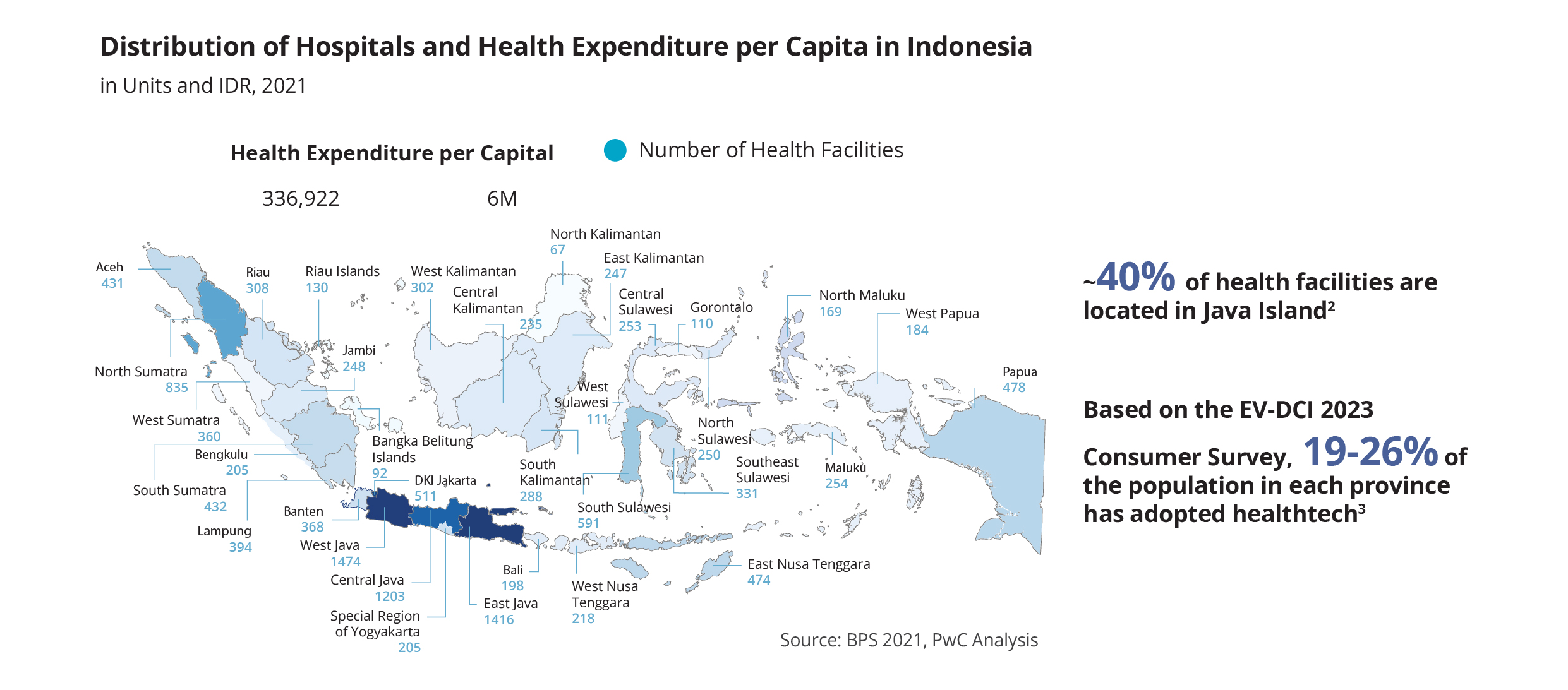 Distribution of hospitals and health expenditure in Indonesia