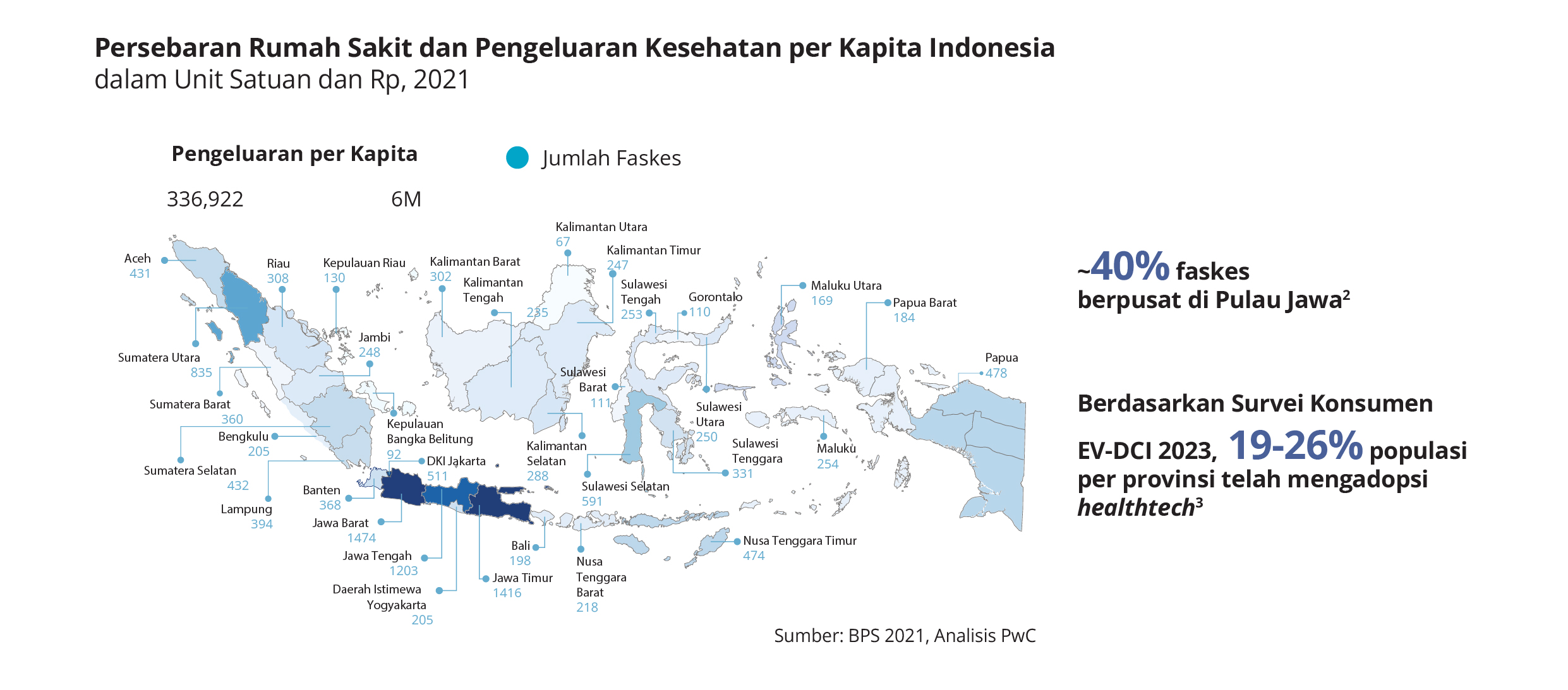 Persebaran rumah sakit dan pengeluaran kesehatan Indonesia