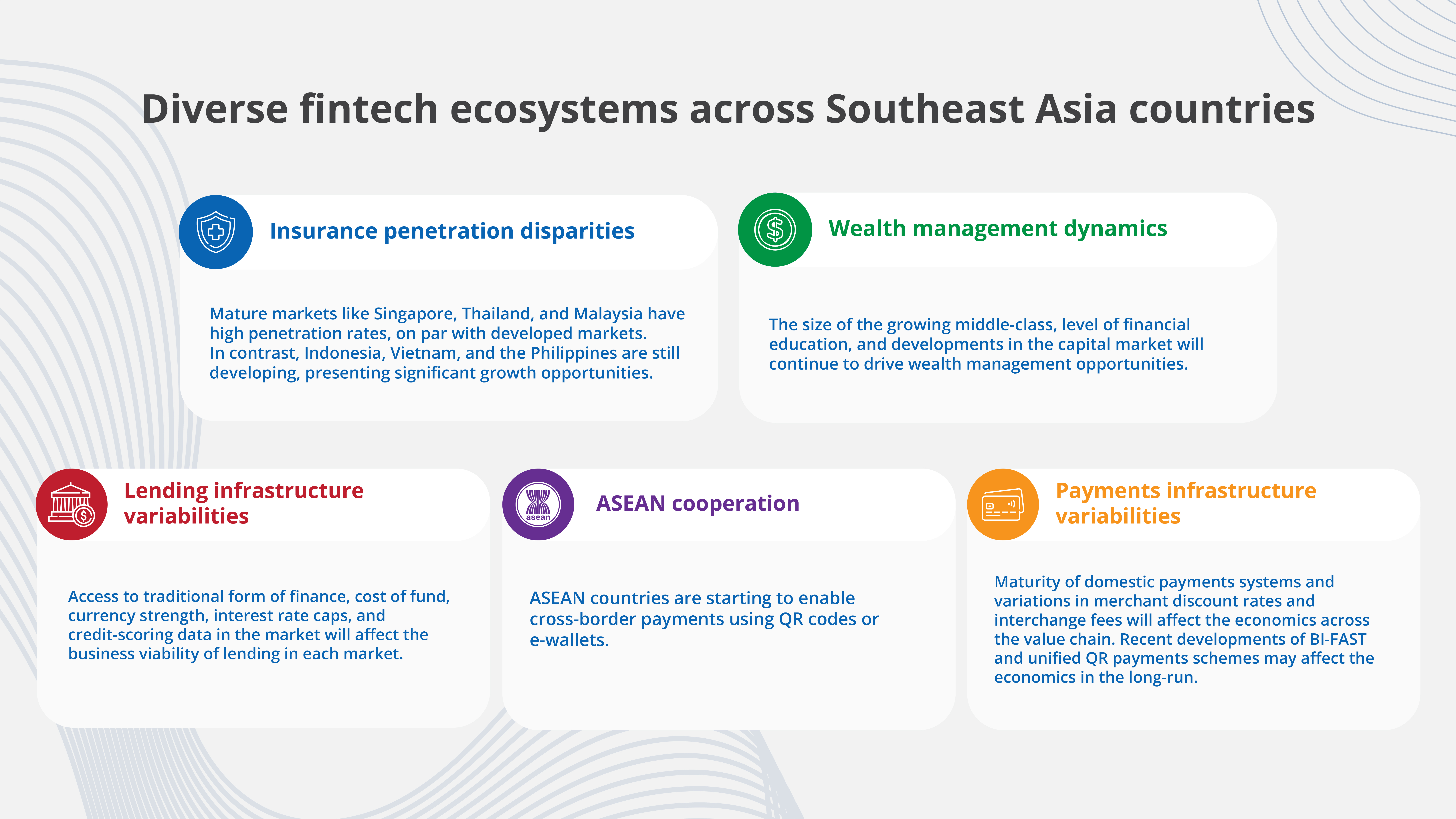 Diverse fintech ecosystems across SEA
