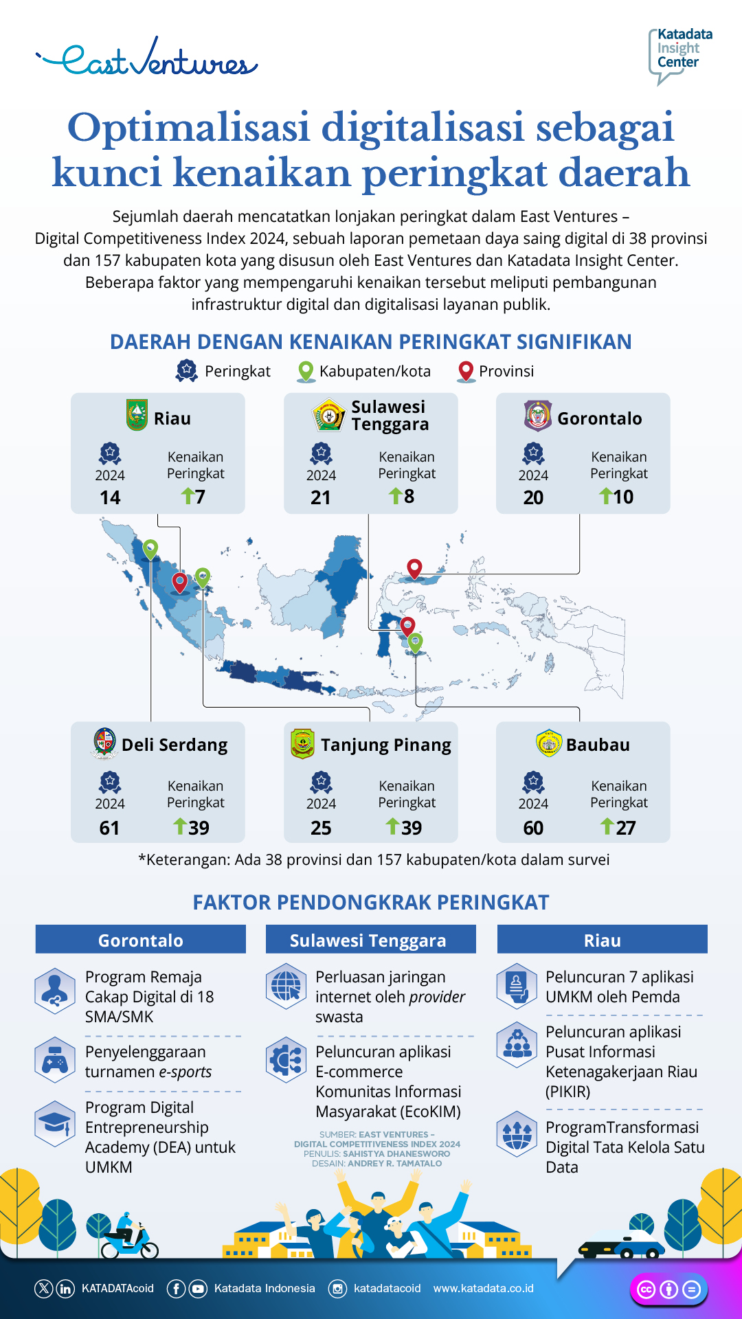 Infografik 1 - EV-DCI 2024 - Katadata