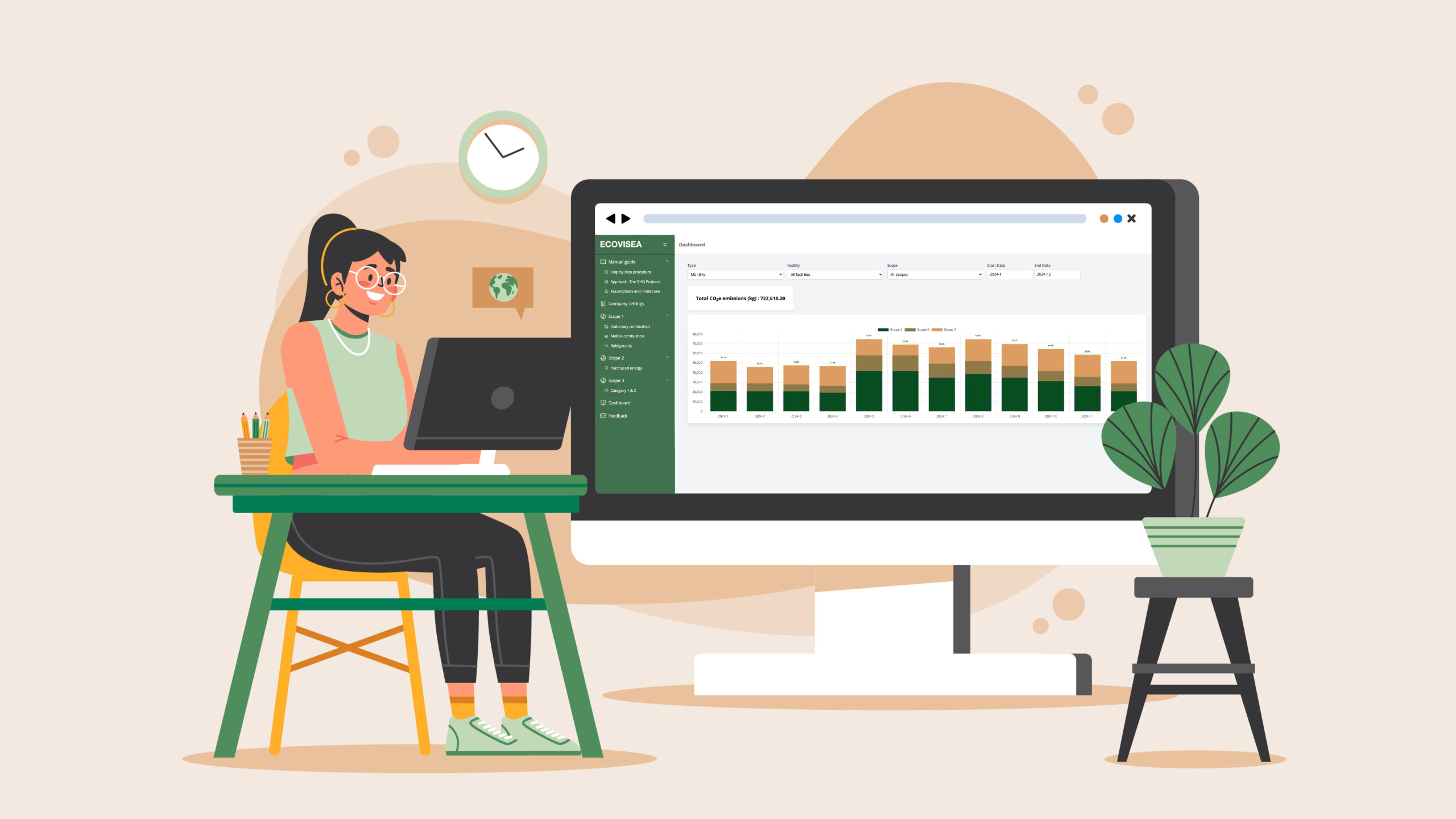 ECOVISEA - Measure your company’s greenhouse gases emissions today