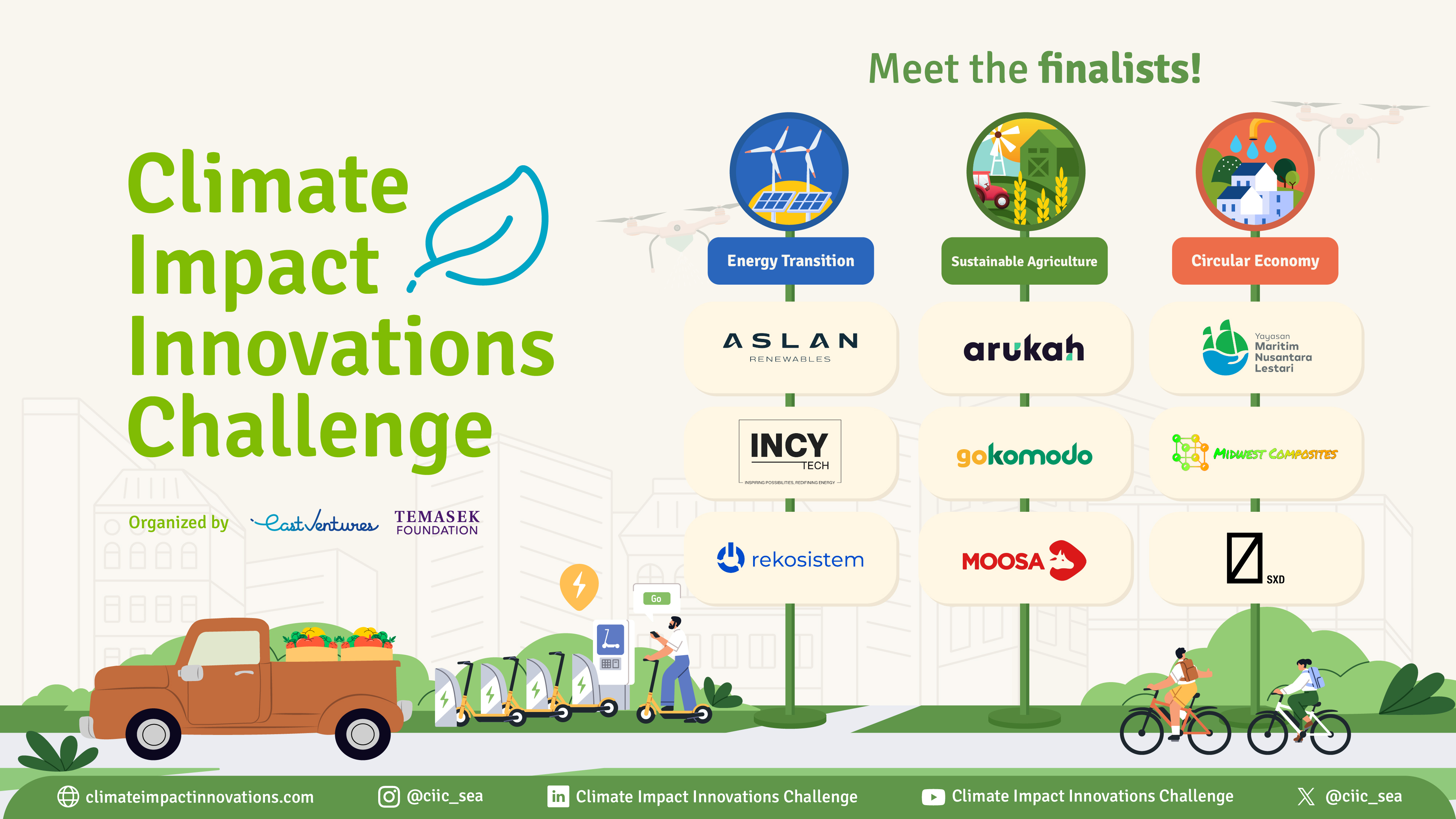 The nine finalists of the Climate Impact Innovations Challenge 2025