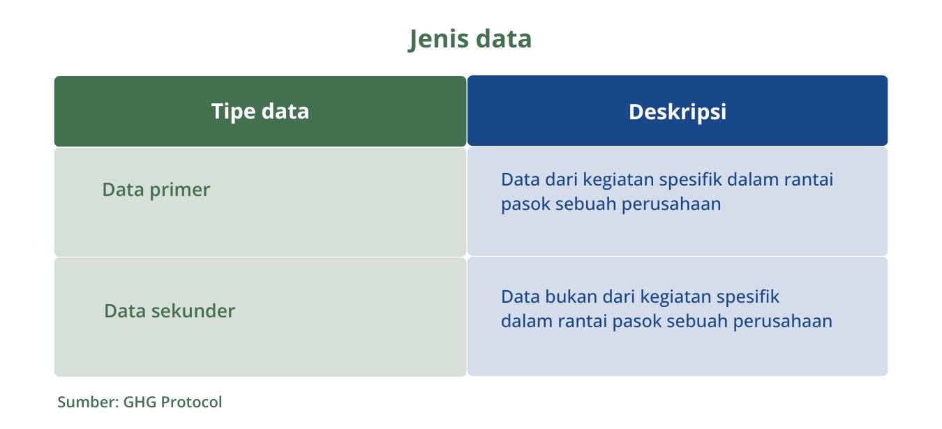 Jenis data