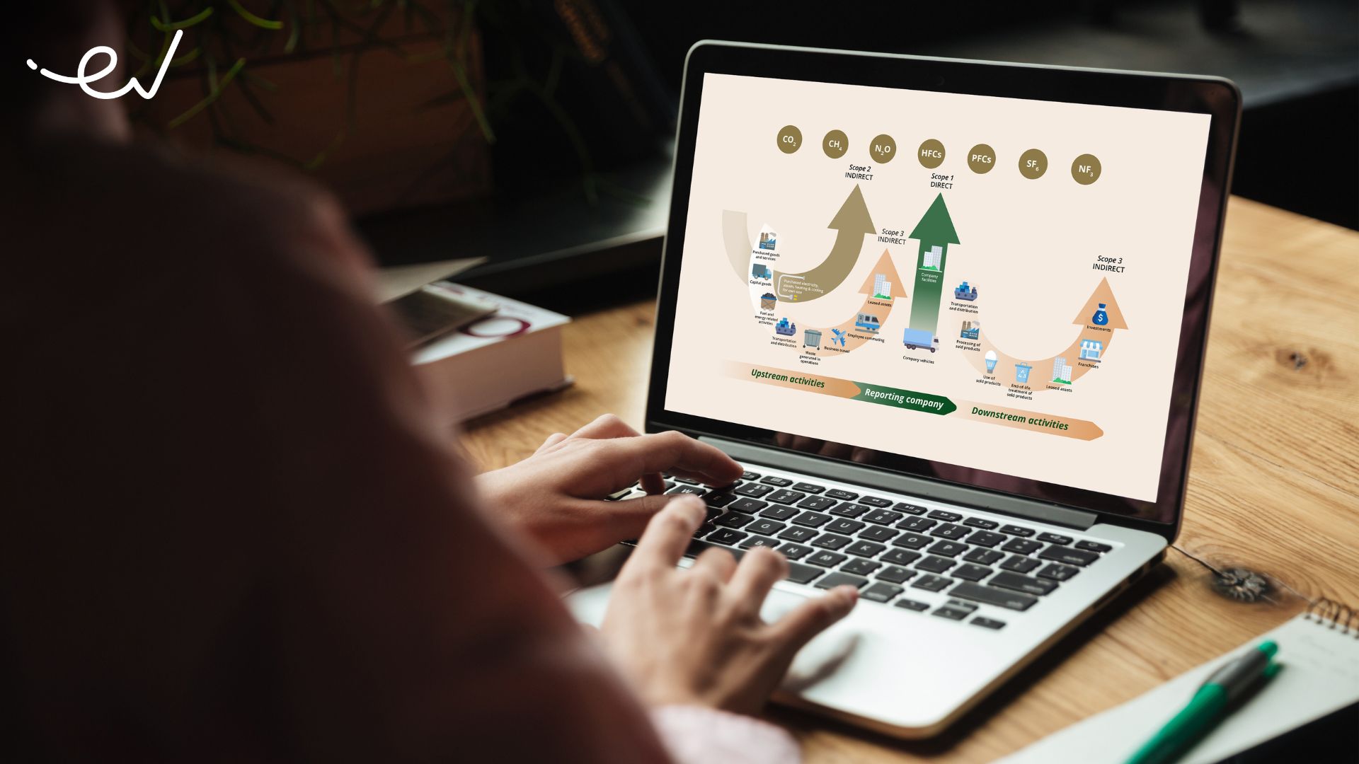 GHG Protocol in Indonesia - ECOVISEA