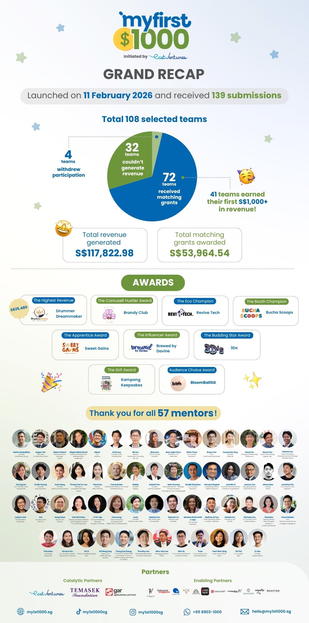 My First $1000 - Grand recap - Infographic