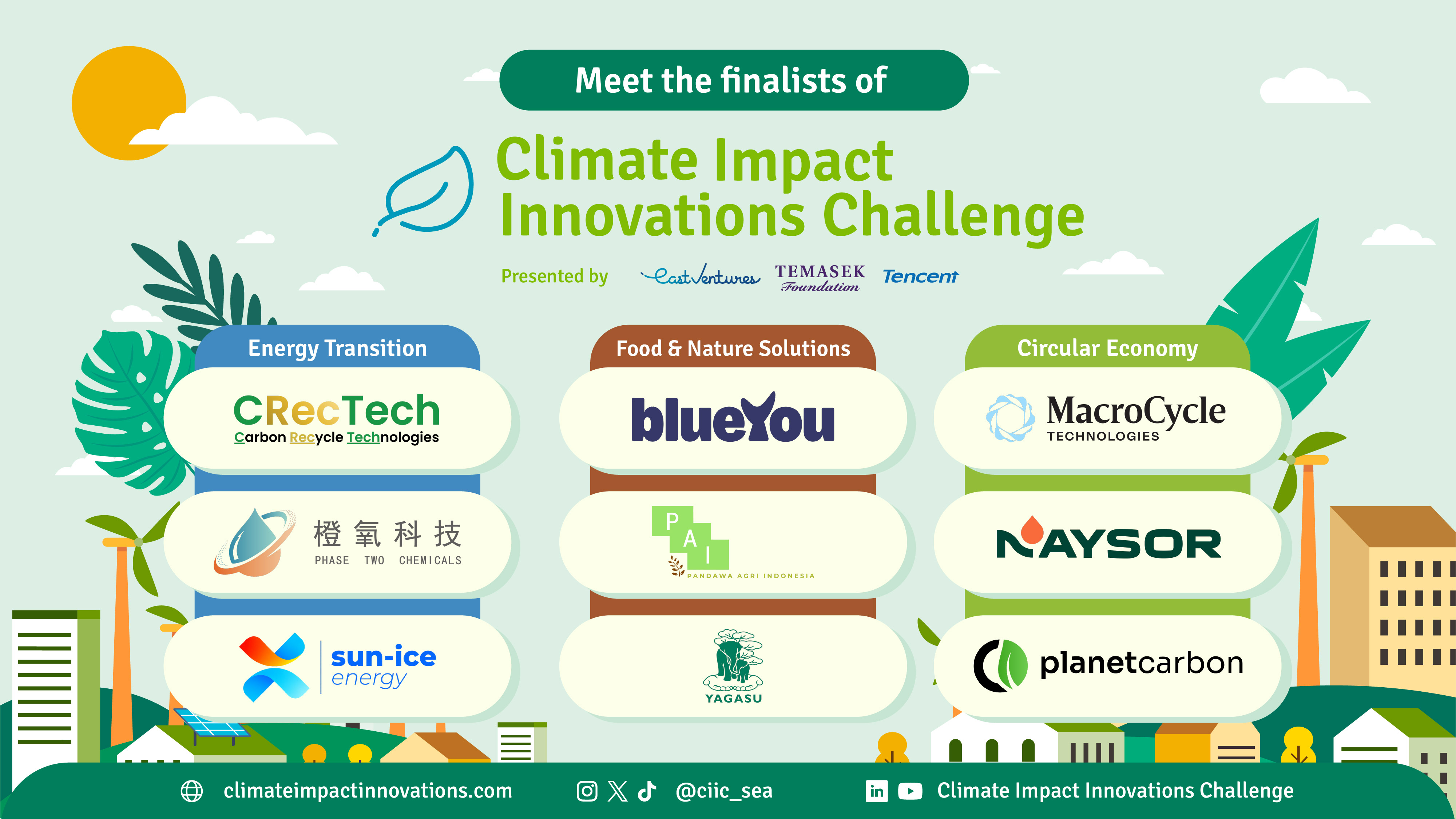 The nine finalists of Climate Impact Innovations Challenge 2026